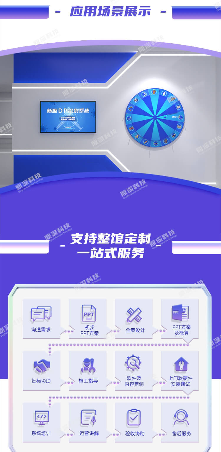 禁毒转盘识别互动系统