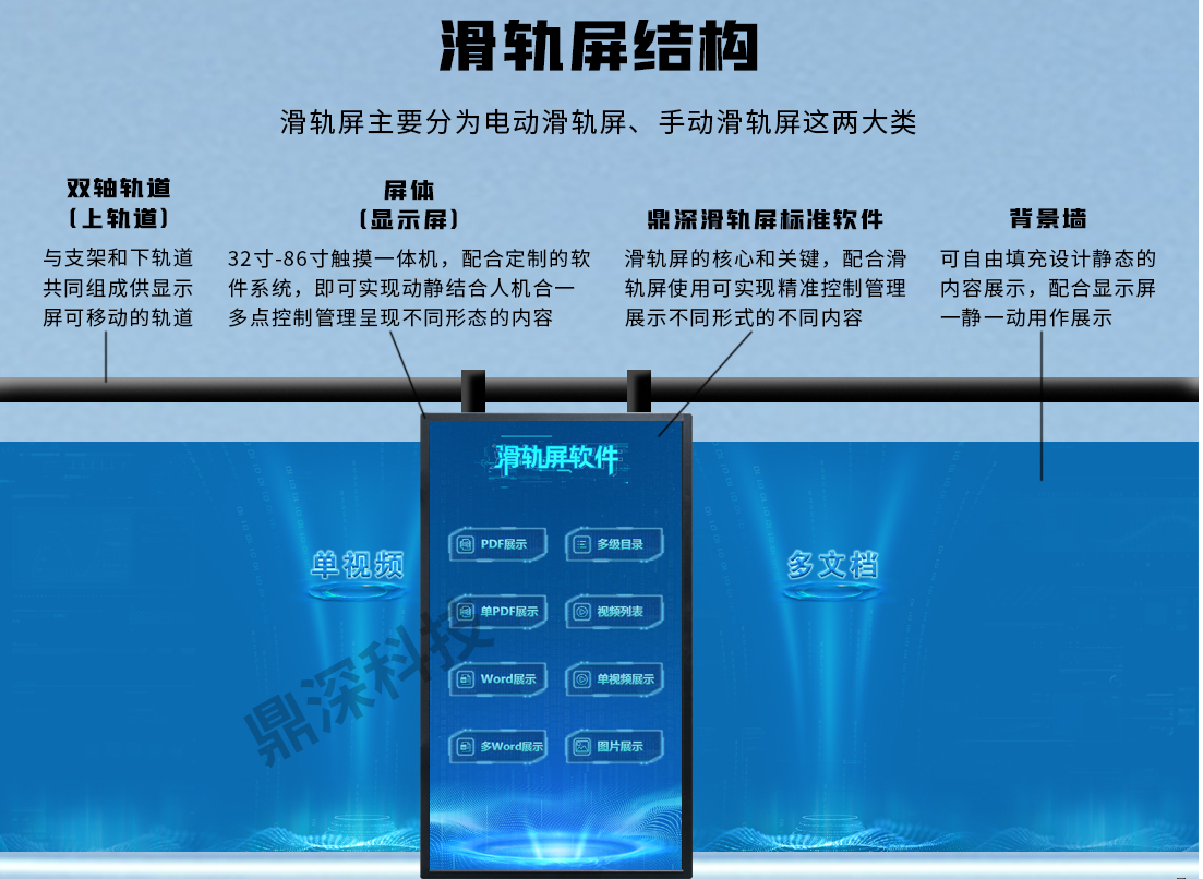 智能互动查询滑轨屏