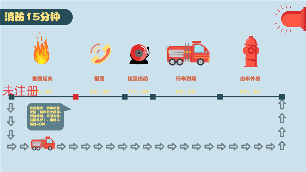 燃烧三要素科普系统