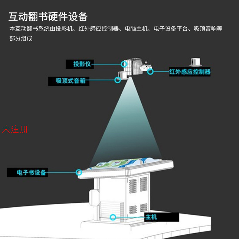 隔空投影翻书互动系统