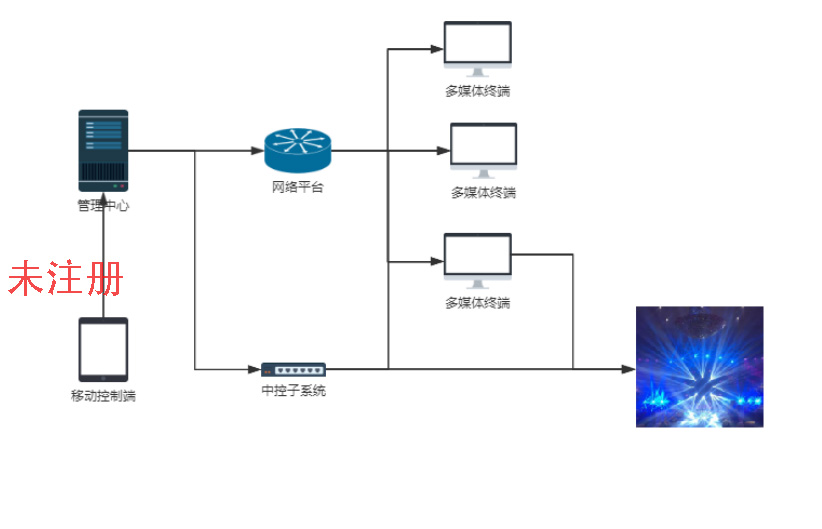 展厅设备中控管理软件
