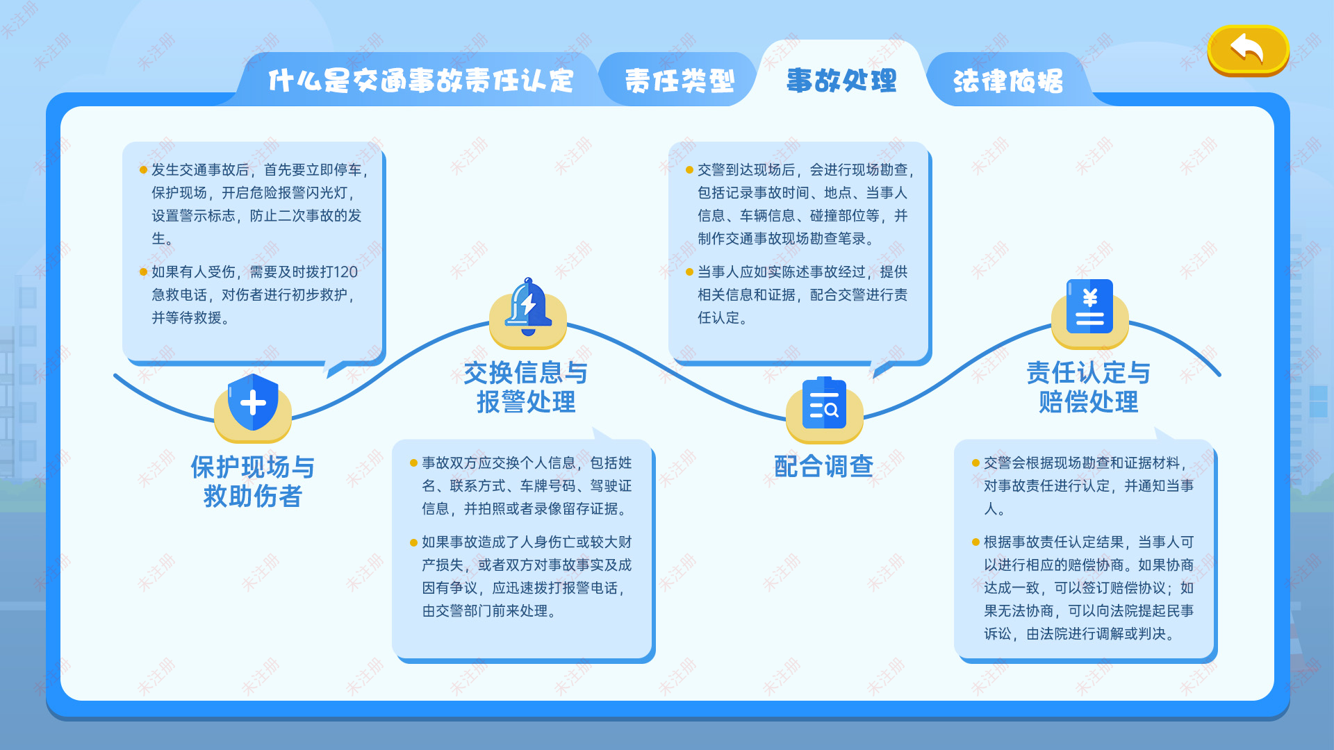 交通安全事故认定科普系统