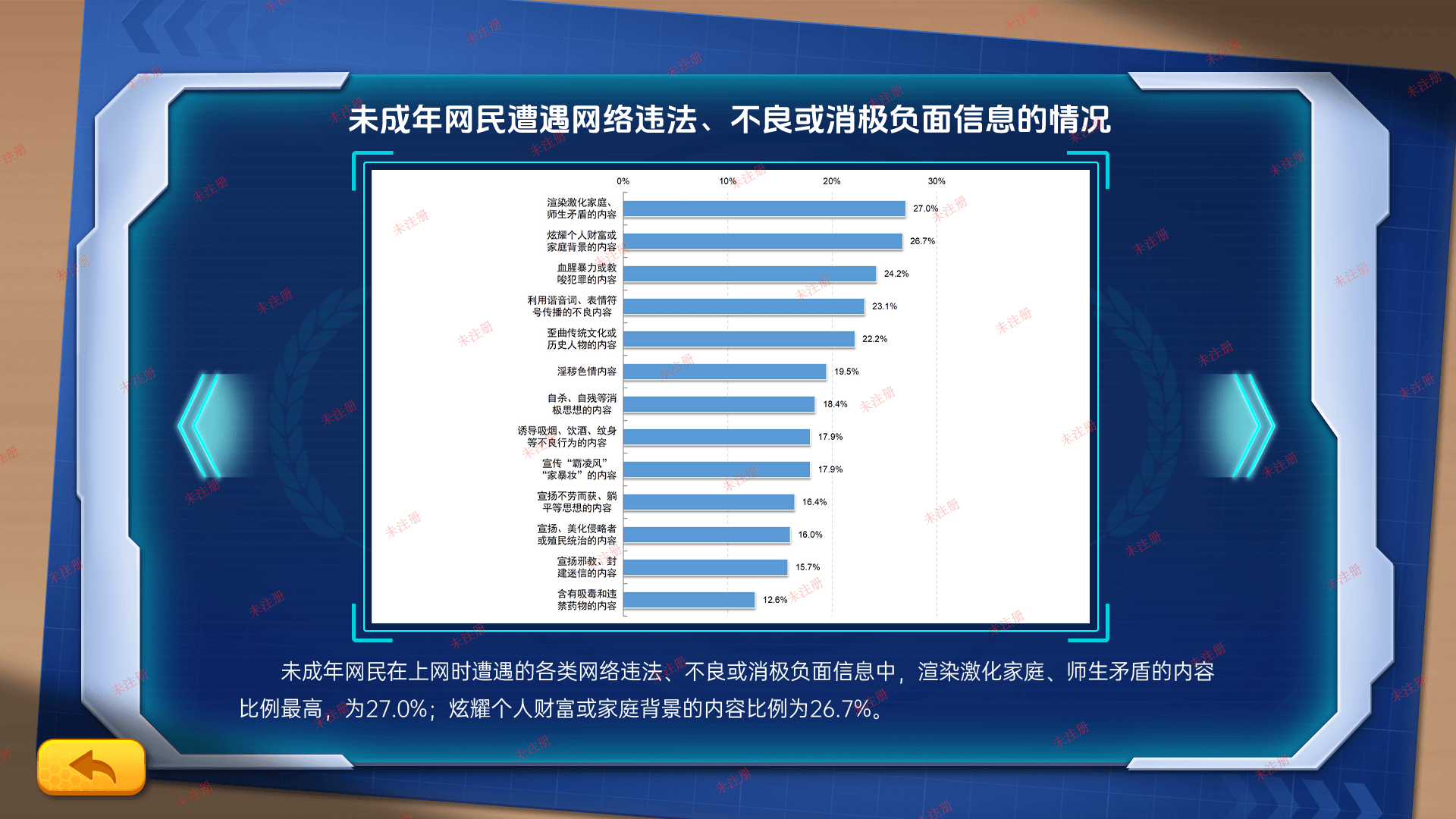 未成年网络保护知识科普系统