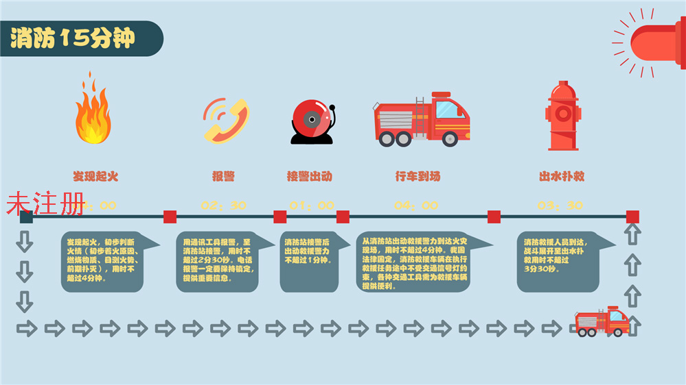 燃烧三要素科普系统