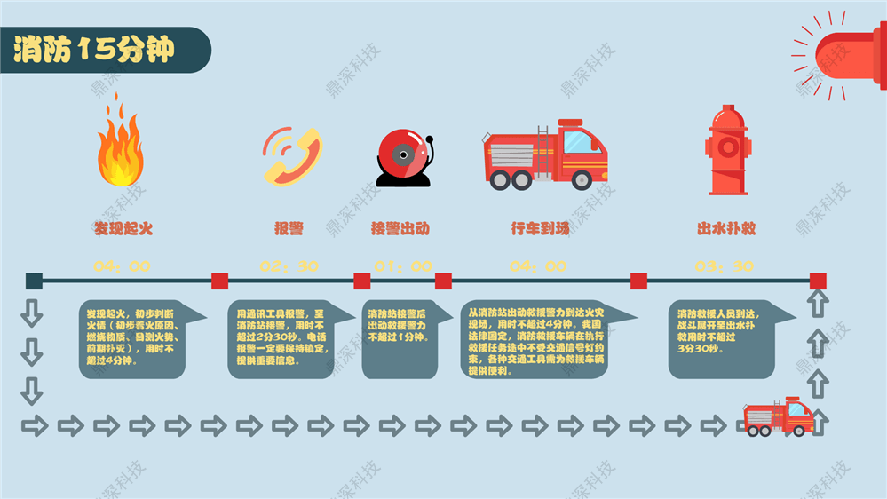 消防十五分钟软件