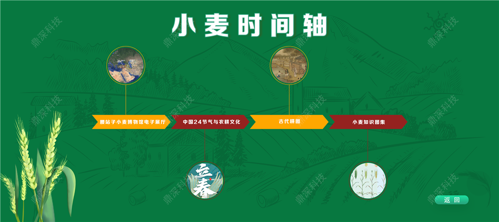时间轴互动软件