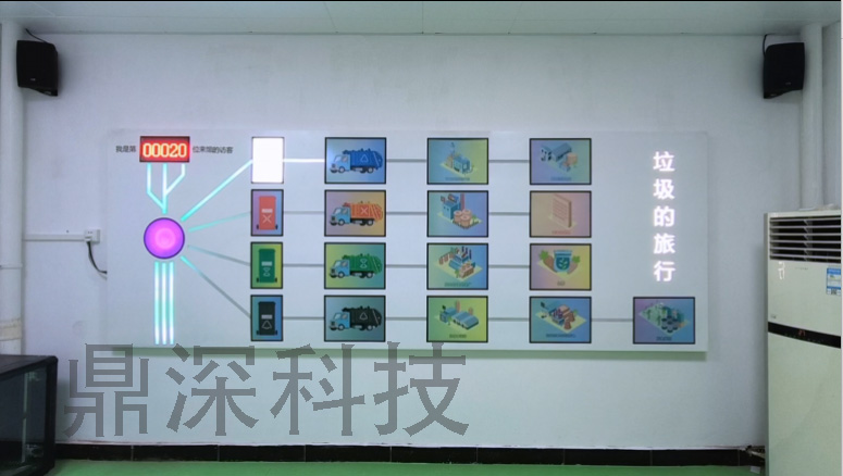 环保科普互动灯箱 垃圾的旅行 垃圾处理展示灯箱