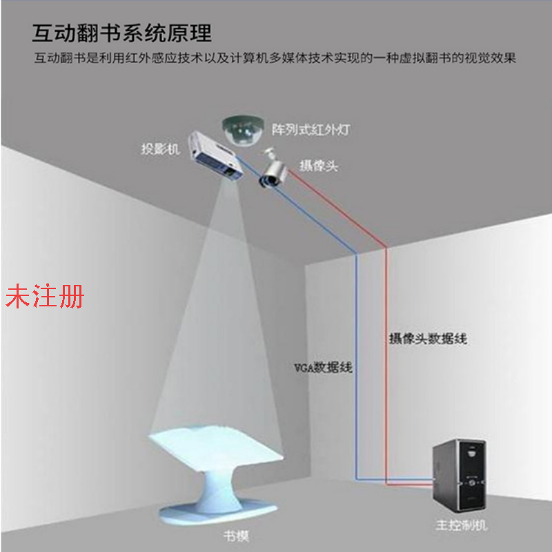 投影隔空翻书体验系统 高清投影翻书软件 多点翻
