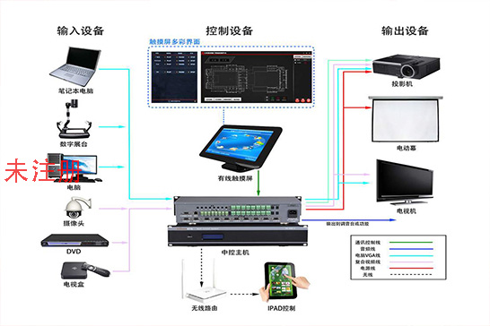 智能中控管理系统 数字中控控制系统 展厅中控